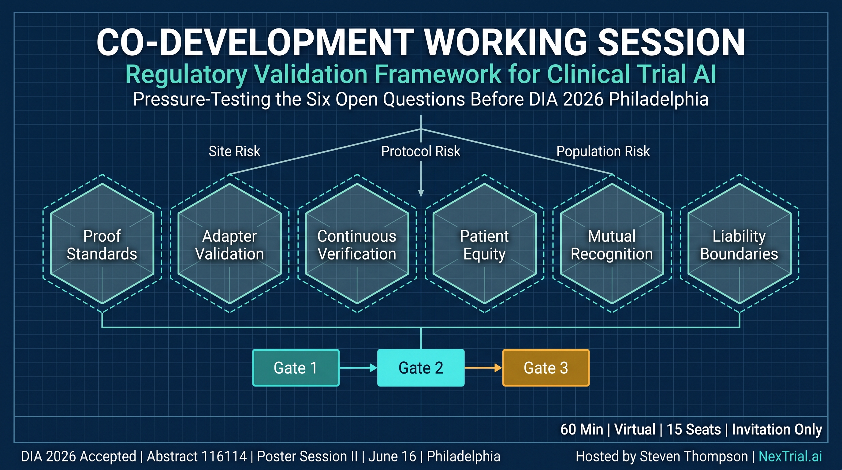 Co-Development Working Session — Regulatory Validation Framework for Clinical Trial AI